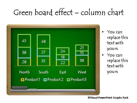 Green Board with Column Chart