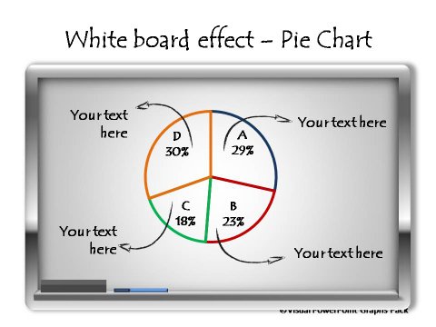 White Board with Pie Chart