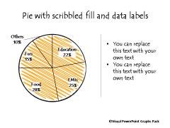 Pie Chart with Scribble Fill