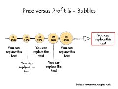 Price vs Profit Bubbles