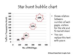 Star Burst Bubble Chart