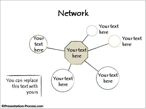 Cluster or Network Model