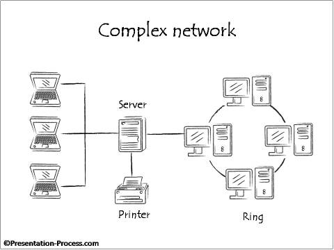 Complex Network Model