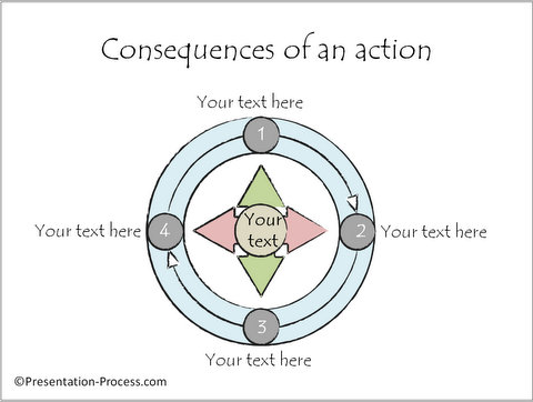 4 Consequences of an Action
