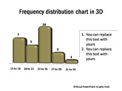 Frequency Distribution Chart