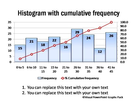 Histogram with Cumulative Frequency
