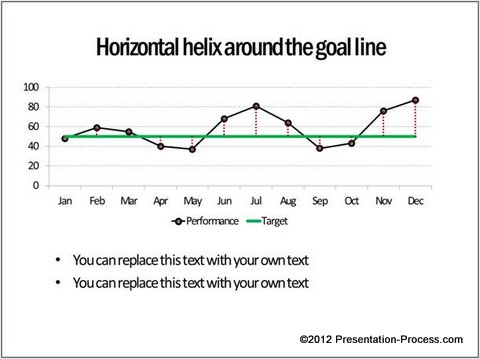 Horizontal Helix PowerPoint Chart
