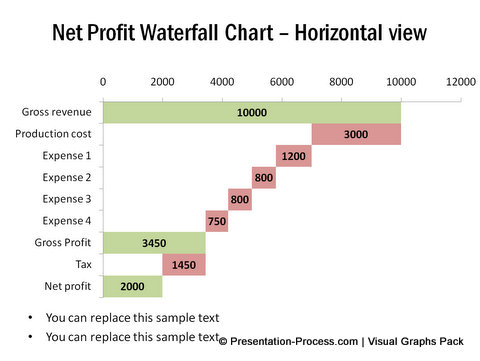 Horizontal Net Profit chart