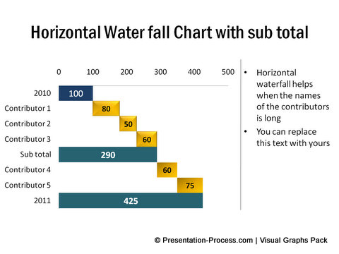 Horizontal Waterfall chart from Visual Graphs Pack