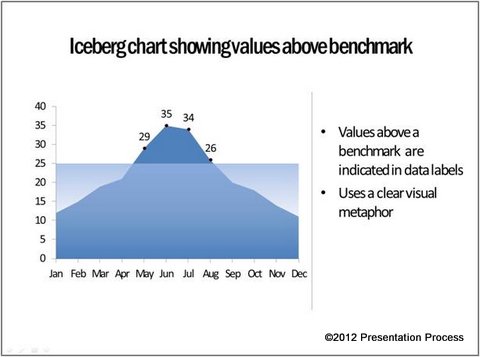 Iceberg Chart Visual Metaphor