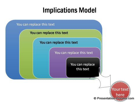 Implications models from PowerPoint Graphics CEO pack 2
