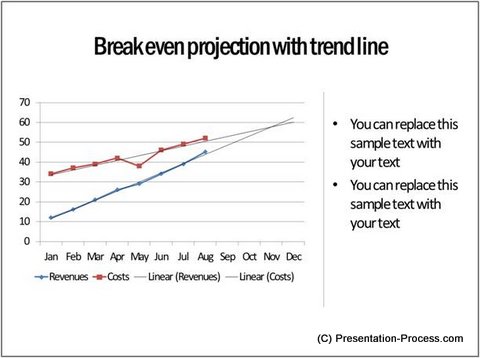 Line Chart in PowerPoint Showing BreakEven Projection