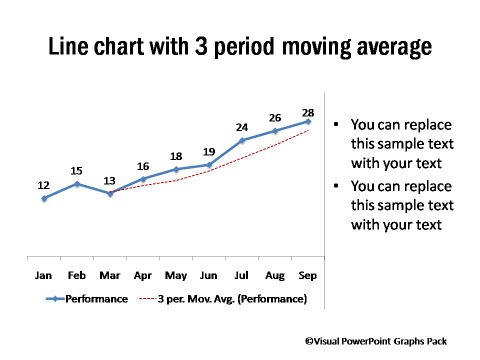 Line Chart with Moving Average