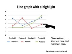 Graph with Highlight