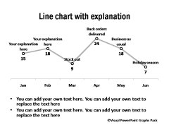 Line Charts with Detailed Explanations