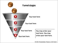 Funnel showing Stages of Sales
