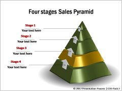 Funnel | Pyramid showing Stages of Sales