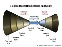 Front End & Back End Funnel