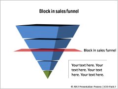 Blocked Sales Funnel