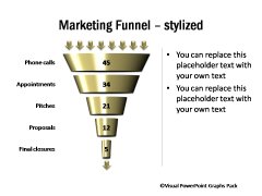 Marketing Funnel Charts