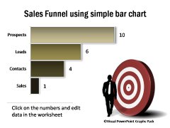 Bar Chart Showing Sales Funnel