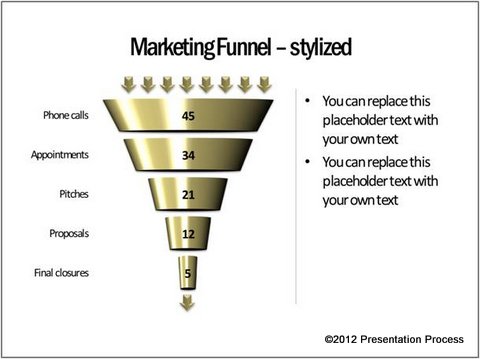 Marketing Funnel Visual Metaphors