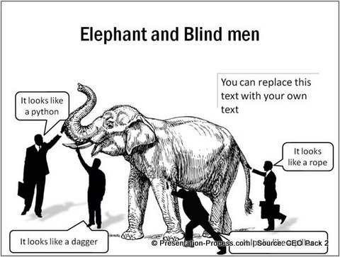 Metaphor for blind men