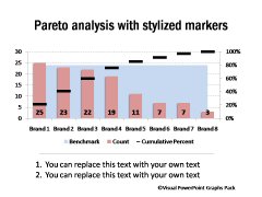 Pareto Analysis with Stylized Marker
