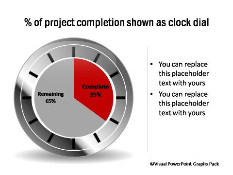 Project Completion Clock