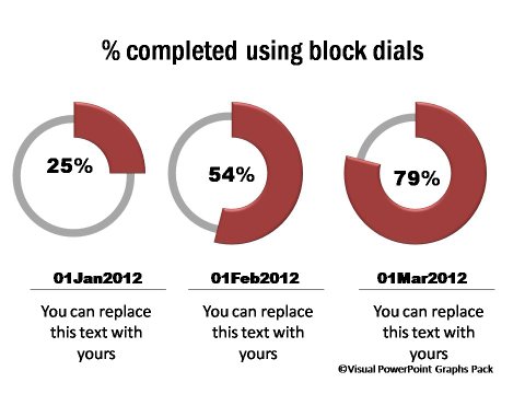 Percentage Completion Blocks