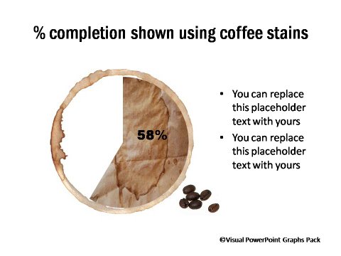 Coffee Stain Food Completion