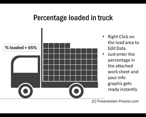Infographic of truck showing percentage loaded