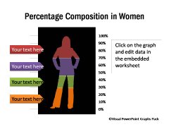 Composition Women