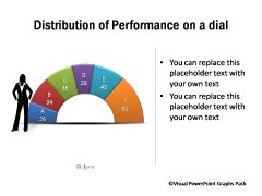 Dial Showing Distribution of Performance