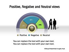 Postive, Negative and Neutral Views