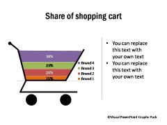 Shopping Cart Infographic