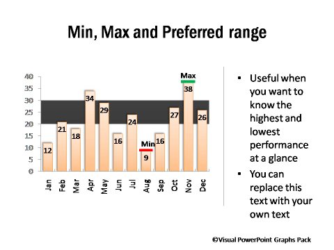 Minimum and Maximum Performance and Preferred Range Highlighted