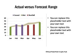 Actual vs Forecast Range