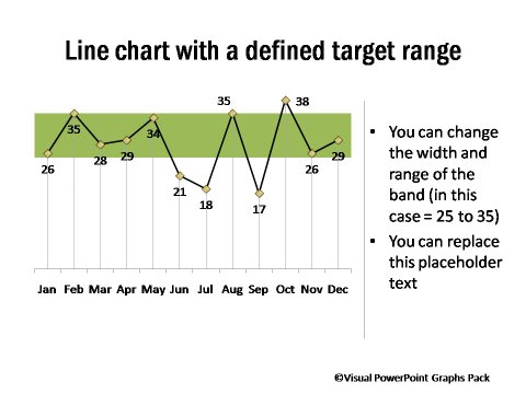 Graphs Showing Performance against Target 