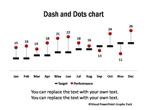 Dashes and Dots Chart Showing only Target and Achievement