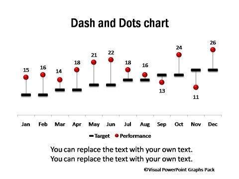 Target vs Performance Chart