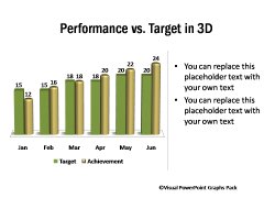 3D Chart Showing Performance Against Different Targets