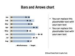 Bars and Arrows Chart Comparing Performance