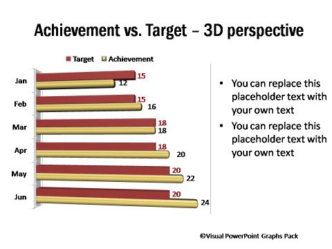Achievement vs Target in 3D