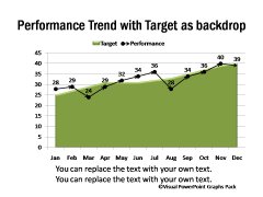 Performance trend line