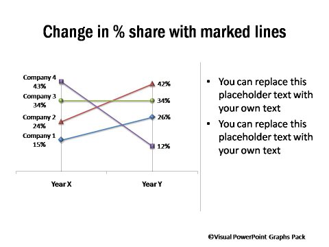 Change in Percentage Market Share Compared