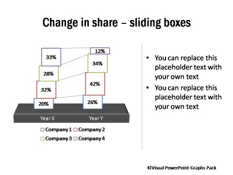 Change in Share over Time - Sliding Boxes
