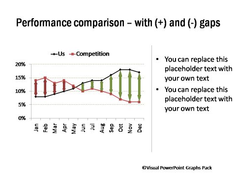 Performance Comparison with Plus Minus Gaps