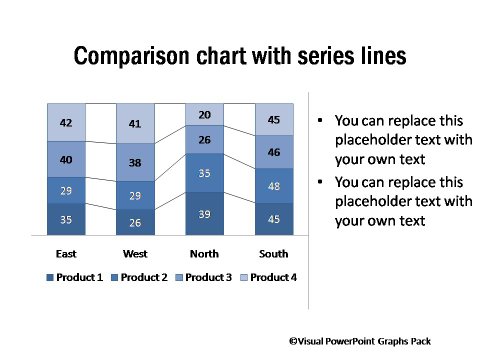 Comparison Chart with Series Lines