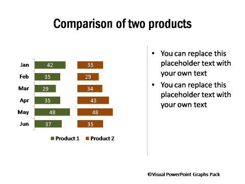 2 Product Comparison with Bar Charts